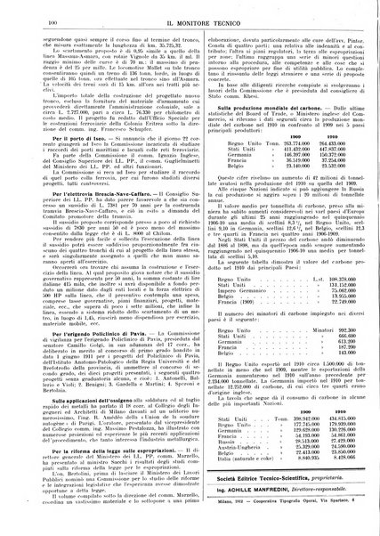 Il monitore tecnico giornale d'architettura, d'Ingegneria civile ed industriale, d'edilizia ed arti affini