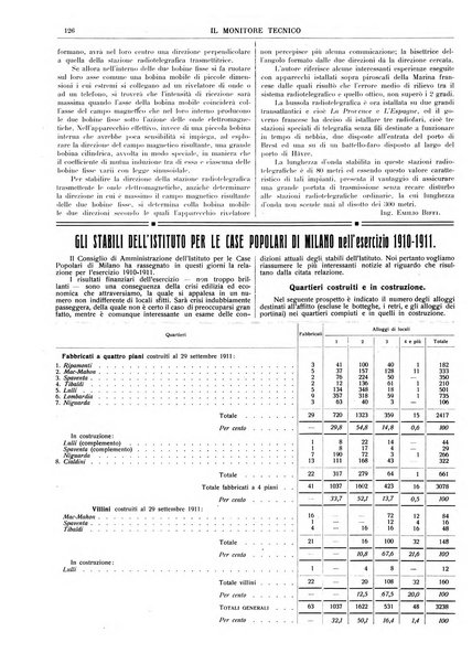 Il monitore tecnico giornale d'architettura, d'Ingegneria civile ed industriale, d'edilizia ed arti affini