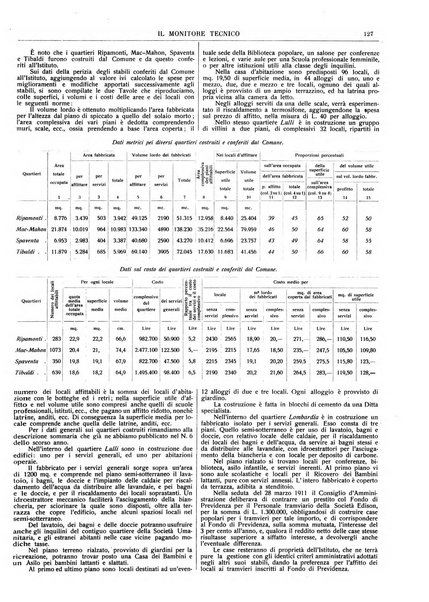 Il monitore tecnico giornale d'architettura, d'Ingegneria civile ed industriale, d'edilizia ed arti affini