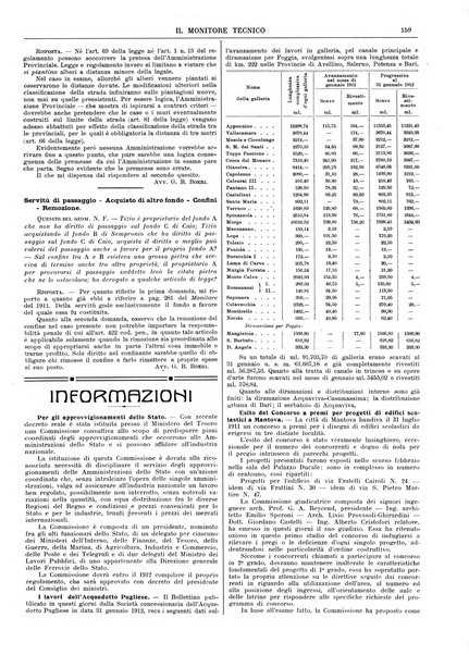 Il monitore tecnico giornale d'architettura, d'Ingegneria civile ed industriale, d'edilizia ed arti affini