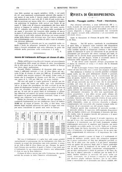 Il monitore tecnico giornale d'architettura, d'Ingegneria civile ed industriale, d'edilizia ed arti affini