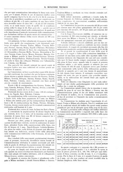 Il monitore tecnico giornale d'architettura, d'Ingegneria civile ed industriale, d'edilizia ed arti affini