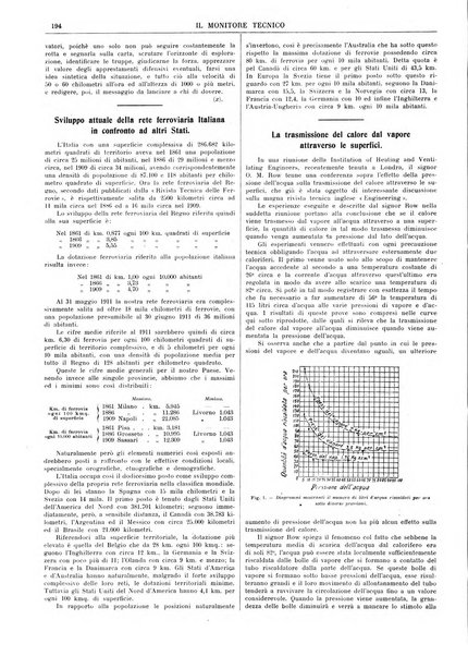 Il monitore tecnico giornale d'architettura, d'Ingegneria civile ed industriale, d'edilizia ed arti affini