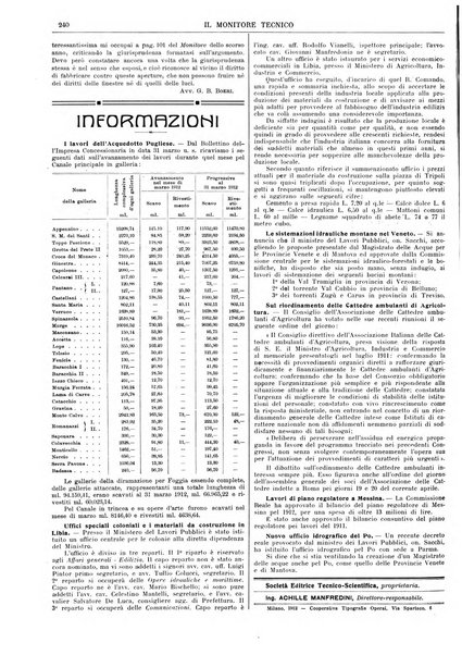 Il monitore tecnico giornale d'architettura, d'Ingegneria civile ed industriale, d'edilizia ed arti affini