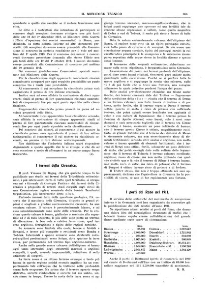 Il monitore tecnico giornale d'architettura, d'Ingegneria civile ed industriale, d'edilizia ed arti affini