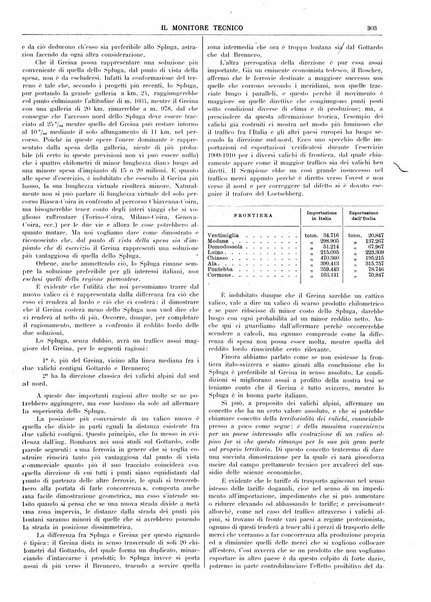 Il monitore tecnico giornale d'architettura, d'Ingegneria civile ed industriale, d'edilizia ed arti affini