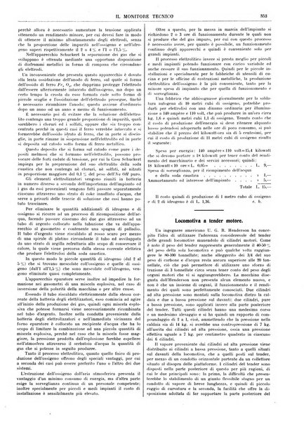 Il monitore tecnico giornale d'architettura, d'Ingegneria civile ed industriale, d'edilizia ed arti affini