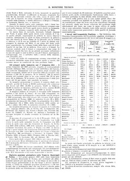 Il monitore tecnico giornale d'architettura, d'Ingegneria civile ed industriale, d'edilizia ed arti affini