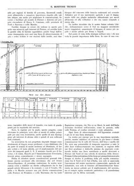 Il monitore tecnico giornale d'architettura, d'Ingegneria civile ed industriale, d'edilizia ed arti affini