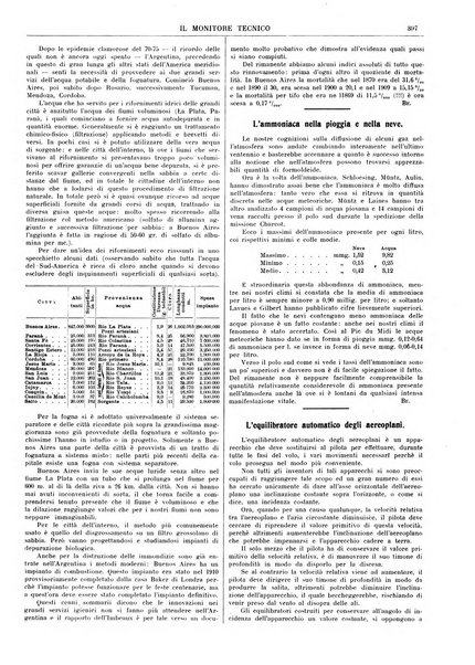 Il monitore tecnico giornale d'architettura, d'Ingegneria civile ed industriale, d'edilizia ed arti affini