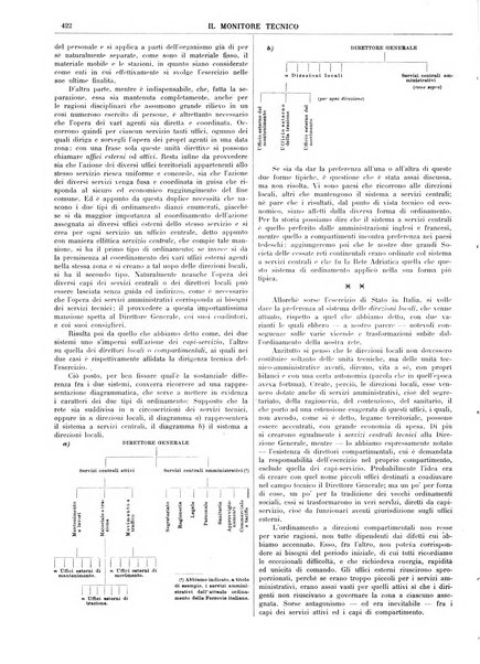 Il monitore tecnico giornale d'architettura, d'Ingegneria civile ed industriale, d'edilizia ed arti affini