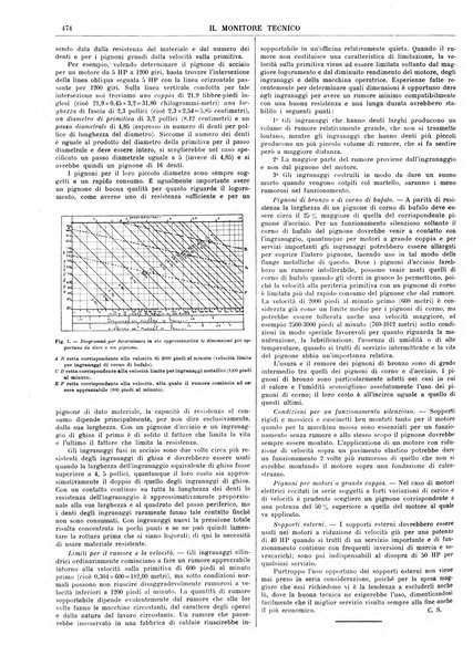 Il monitore tecnico giornale d'architettura, d'Ingegneria civile ed industriale, d'edilizia ed arti affini