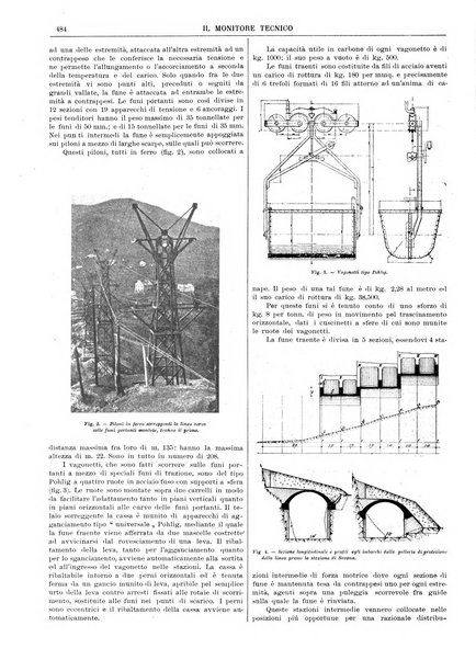 Il monitore tecnico giornale d'architettura, d'Ingegneria civile ed industriale, d'edilizia ed arti affini