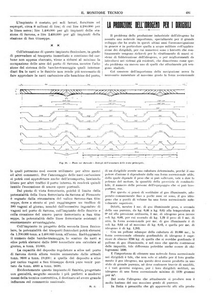 Il monitore tecnico giornale d'architettura, d'Ingegneria civile ed industriale, d'edilizia ed arti affini