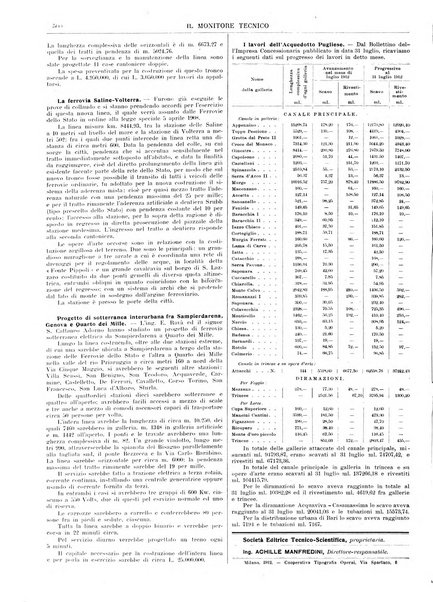 Il monitore tecnico giornale d'architettura, d'Ingegneria civile ed industriale, d'edilizia ed arti affini