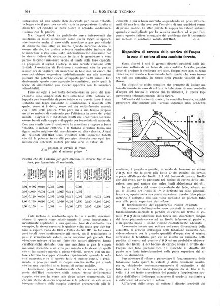 Il monitore tecnico giornale d'architettura, d'Ingegneria civile ed industriale, d'edilizia ed arti affini