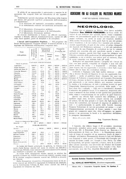 Il monitore tecnico giornale d'architettura, d'Ingegneria civile ed industriale, d'edilizia ed arti affini