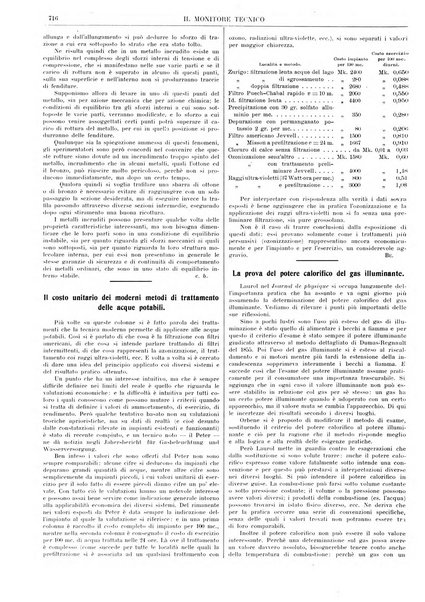 Il monitore tecnico giornale d'architettura, d'Ingegneria civile ed industriale, d'edilizia ed arti affini