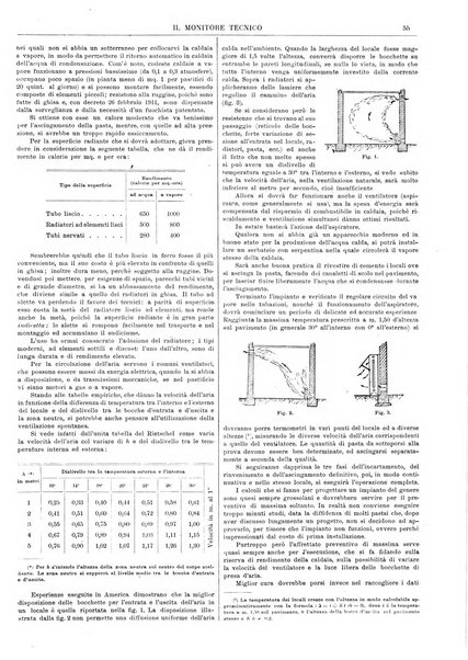 Il monitore tecnico giornale d'architettura, d'Ingegneria civile ed industriale, d'edilizia ed arti affini