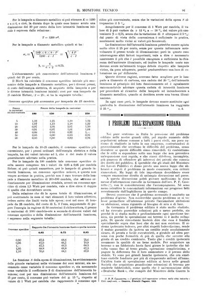 Il monitore tecnico giornale d'architettura, d'Ingegneria civile ed industriale, d'edilizia ed arti affini