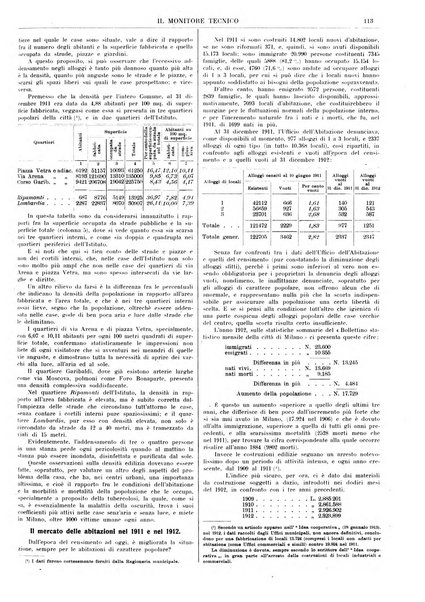 Il monitore tecnico giornale d'architettura, d'Ingegneria civile ed industriale, d'edilizia ed arti affini