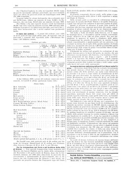 Il monitore tecnico giornale d'architettura, d'Ingegneria civile ed industriale, d'edilizia ed arti affini