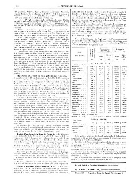 Il monitore tecnico giornale d'architettura, d'Ingegneria civile ed industriale, d'edilizia ed arti affini