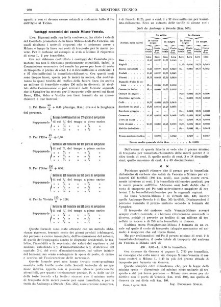 Il monitore tecnico giornale d'architettura, d'Ingegneria civile ed industriale, d'edilizia ed arti affini