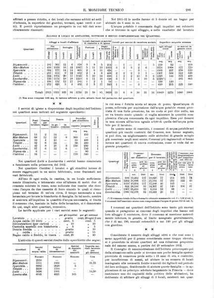 Il monitore tecnico giornale d'architettura, d'Ingegneria civile ed industriale, d'edilizia ed arti affini