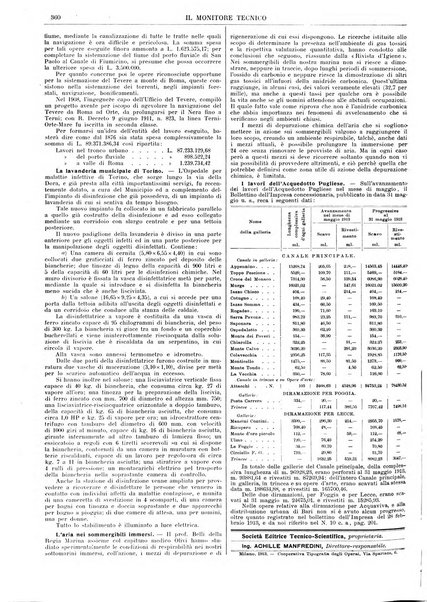 Il monitore tecnico giornale d'architettura, d'Ingegneria civile ed industriale, d'edilizia ed arti affini