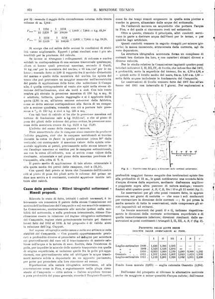 Il monitore tecnico giornale d'architettura, d'Ingegneria civile ed industriale, d'edilizia ed arti affini