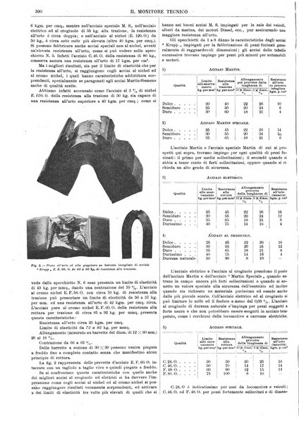 Il monitore tecnico giornale d'architettura, d'Ingegneria civile ed industriale, d'edilizia ed arti affini