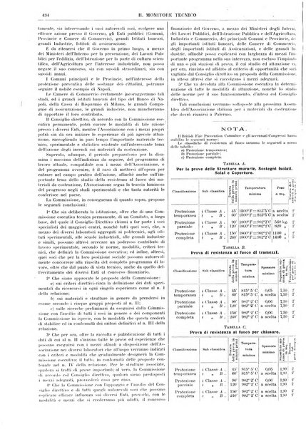 Il monitore tecnico giornale d'architettura, d'Ingegneria civile ed industriale, d'edilizia ed arti affini