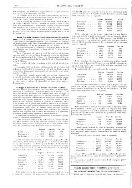 Il monitore tecnico giornale d'architettura, d'Ingegneria civile ed industriale, d'edilizia ed arti affini