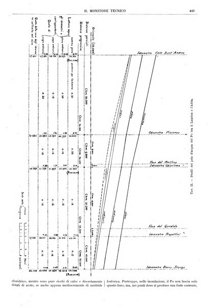 Il monitore tecnico giornale d'architettura, d'Ingegneria civile ed industriale, d'edilizia ed arti affini