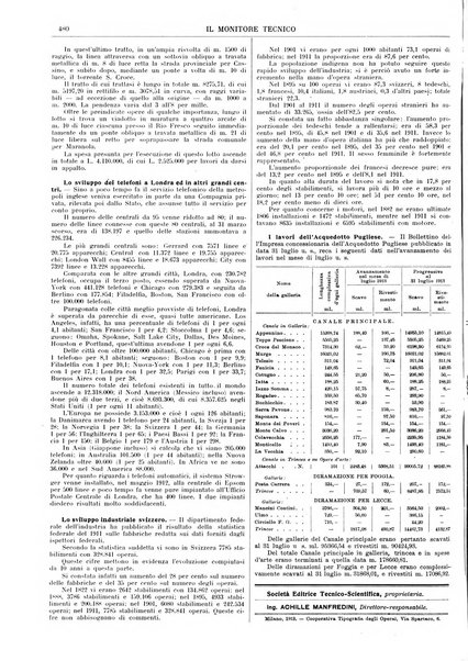 Il monitore tecnico giornale d'architettura, d'Ingegneria civile ed industriale, d'edilizia ed arti affini