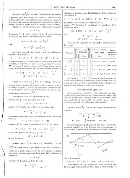 Il monitore tecnico giornale d'architettura, d'Ingegneria civile ed industriale, d'edilizia ed arti affini