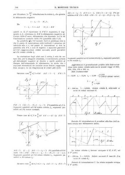 Il monitore tecnico giornale d'architettura, d'Ingegneria civile ed industriale, d'edilizia ed arti affini