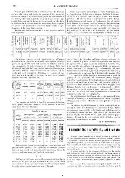 Il monitore tecnico giornale d'architettura, d'Ingegneria civile ed industriale, d'edilizia ed arti affini