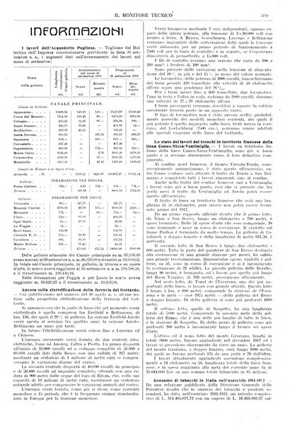 Il monitore tecnico giornale d'architettura, d'Ingegneria civile ed industriale, d'edilizia ed arti affini