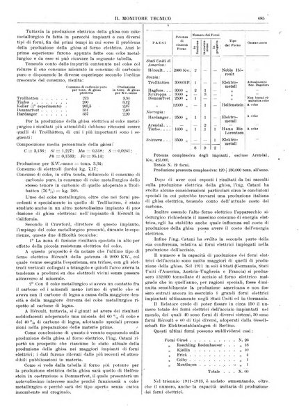 Il monitore tecnico giornale d'architettura, d'Ingegneria civile ed industriale, d'edilizia ed arti affini