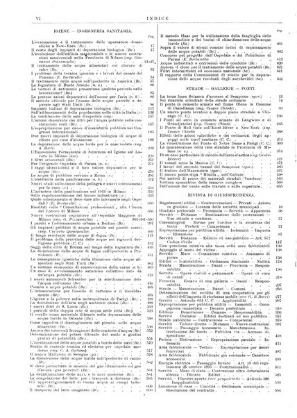 Il monitore tecnico giornale d'architettura, d'Ingegneria civile ed industriale, d'edilizia ed arti affini