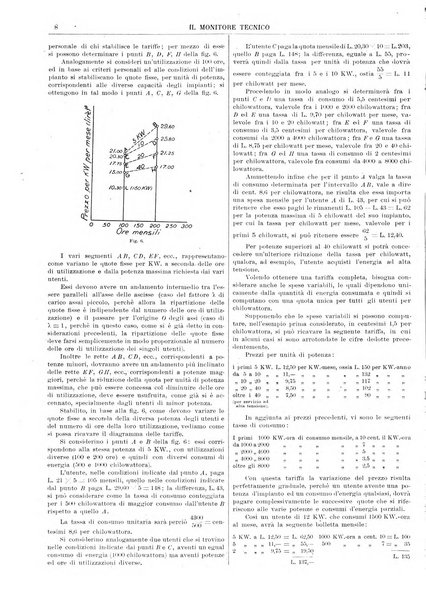 Il monitore tecnico giornale d'architettura, d'Ingegneria civile ed industriale, d'edilizia ed arti affini