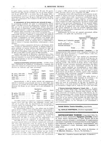 Il monitore tecnico giornale d'architettura, d'Ingegneria civile ed industriale, d'edilizia ed arti affini