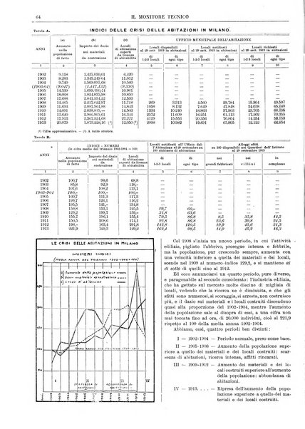 Il monitore tecnico giornale d'architettura, d'Ingegneria civile ed industriale, d'edilizia ed arti affini