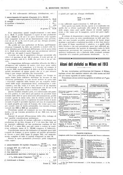 Il monitore tecnico giornale d'architettura, d'Ingegneria civile ed industriale, d'edilizia ed arti affini