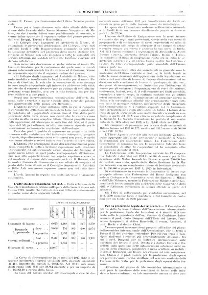 Il monitore tecnico giornale d'architettura, d'Ingegneria civile ed industriale, d'edilizia ed arti affini