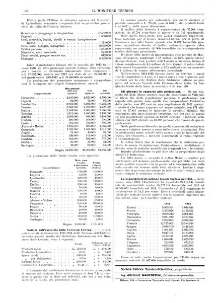 Il monitore tecnico giornale d'architettura, d'Ingegneria civile ed industriale, d'edilizia ed arti affini