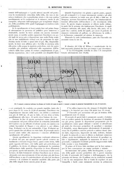 Il monitore tecnico giornale d'architettura, d'Ingegneria civile ed industriale, d'edilizia ed arti affini