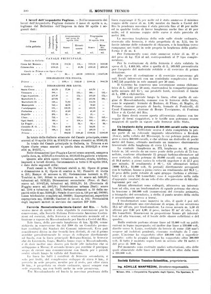 Il monitore tecnico giornale d'architettura, d'Ingegneria civile ed industriale, d'edilizia ed arti affini